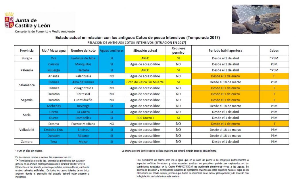cotos intensivos CyL